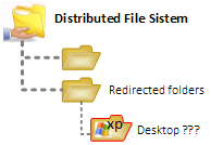 DFS Desktop refresh