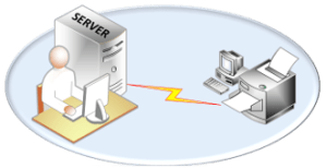 Remote printer management