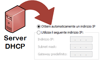 Remote enable DHCP client